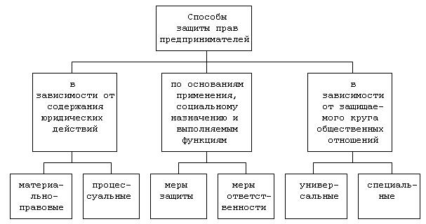 Статья: Осуществление и защита гражданских прав 2